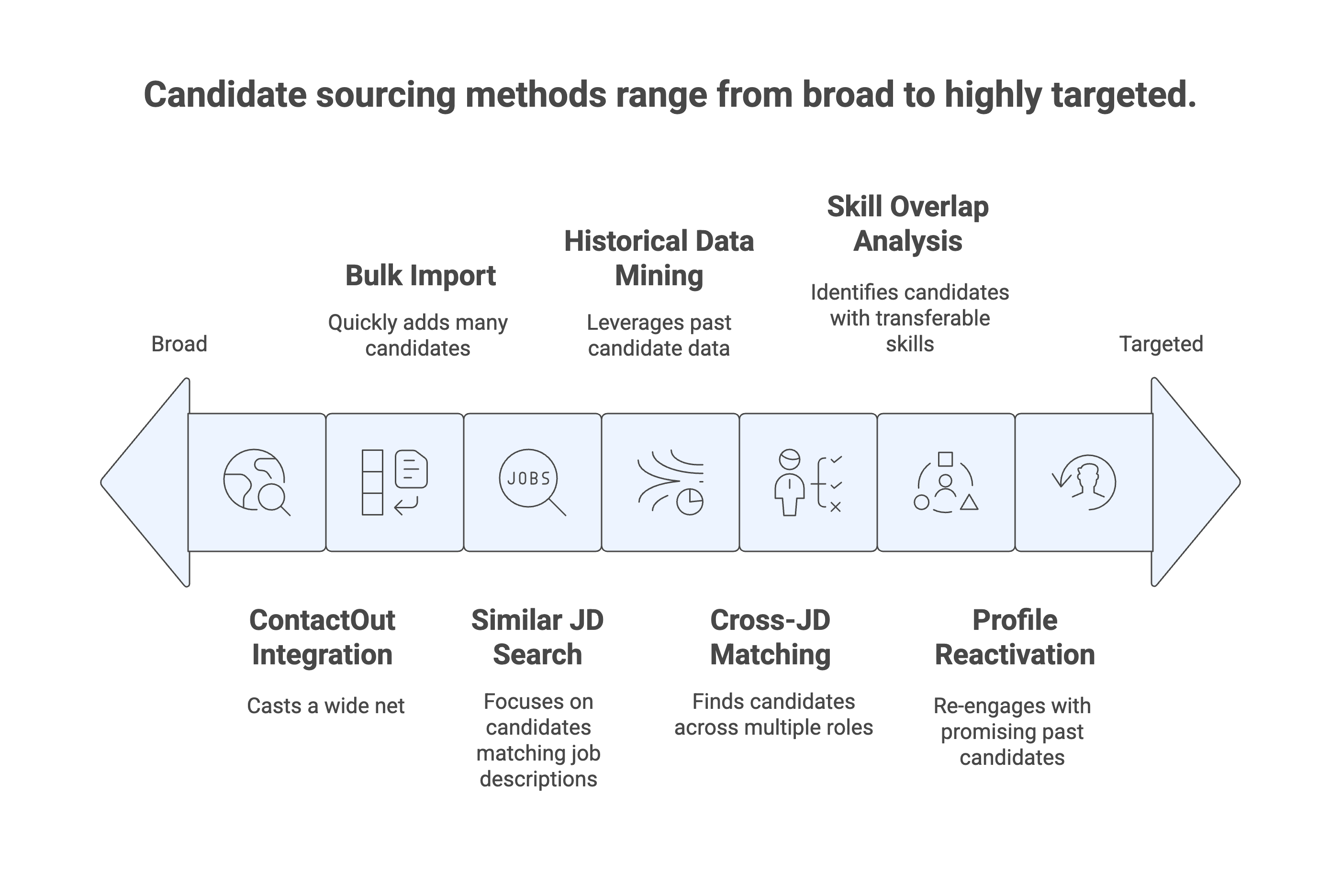 ContactOut Integration