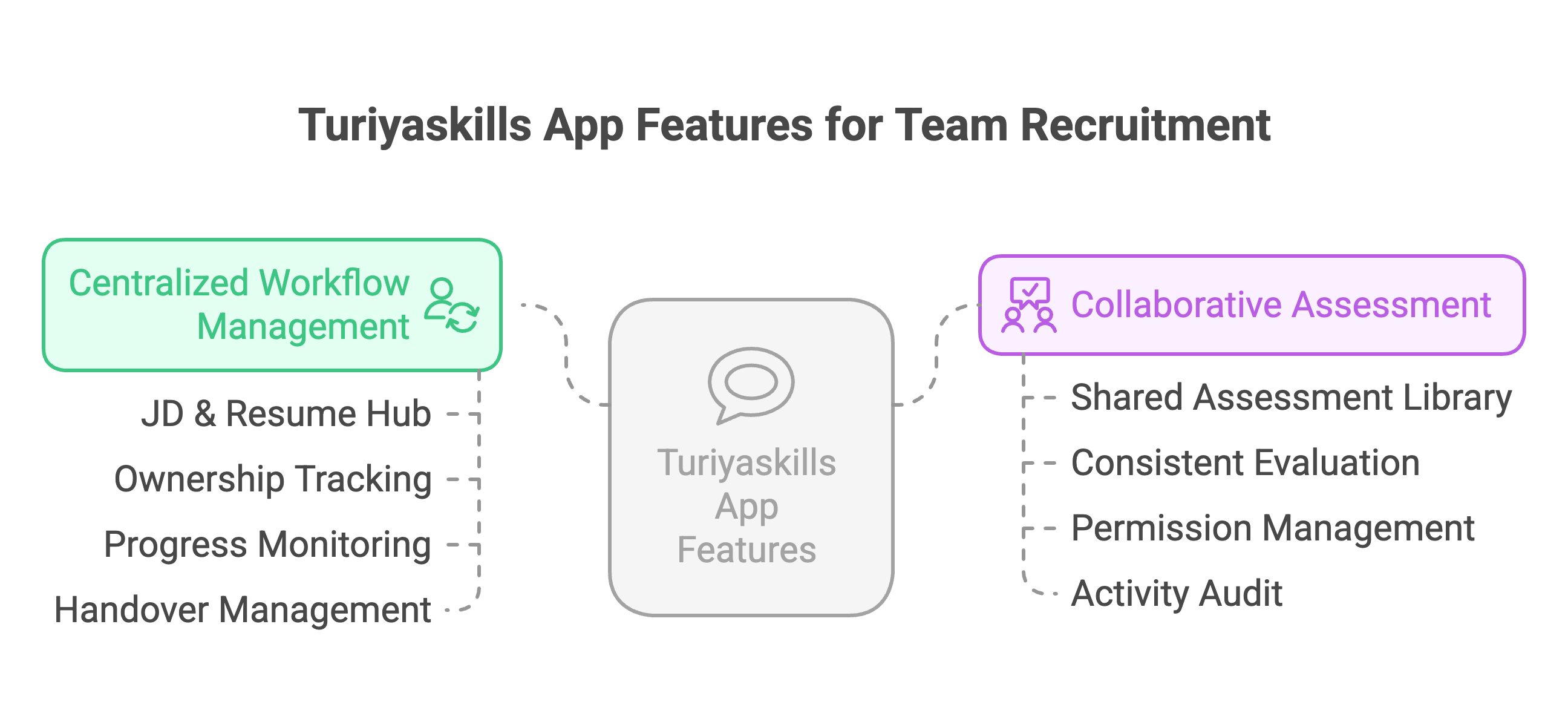 Team Management Interface